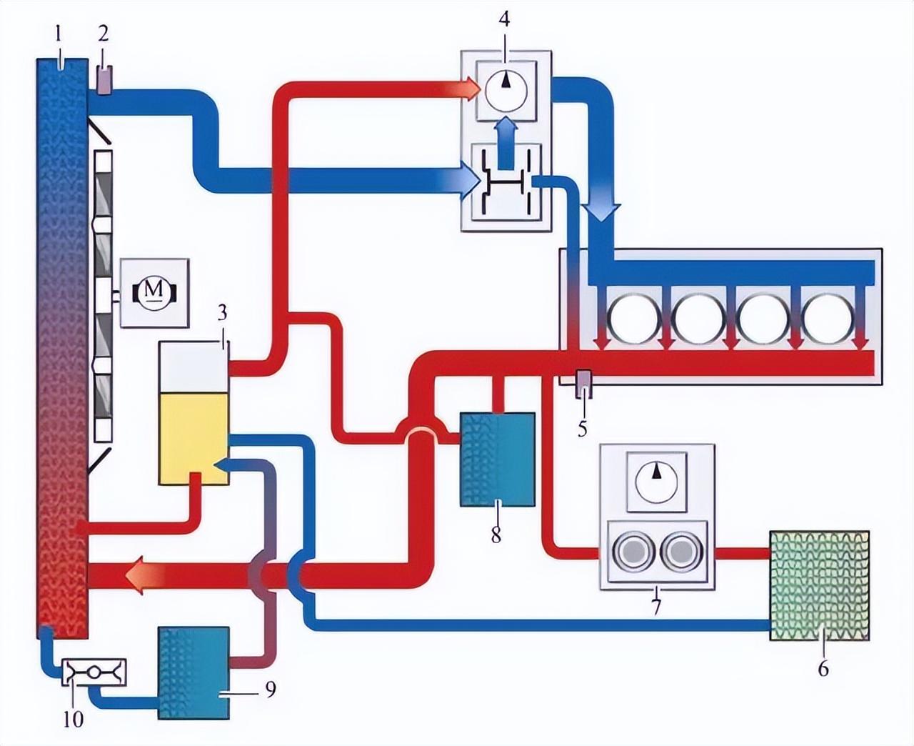 汽车冷却系统的组成有哪些（图解冷却系统的结构与原理） 第1张