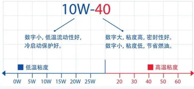 壳牌机油好吗（附：壳牌、美孚、嘉实机油优缺点） 第3张