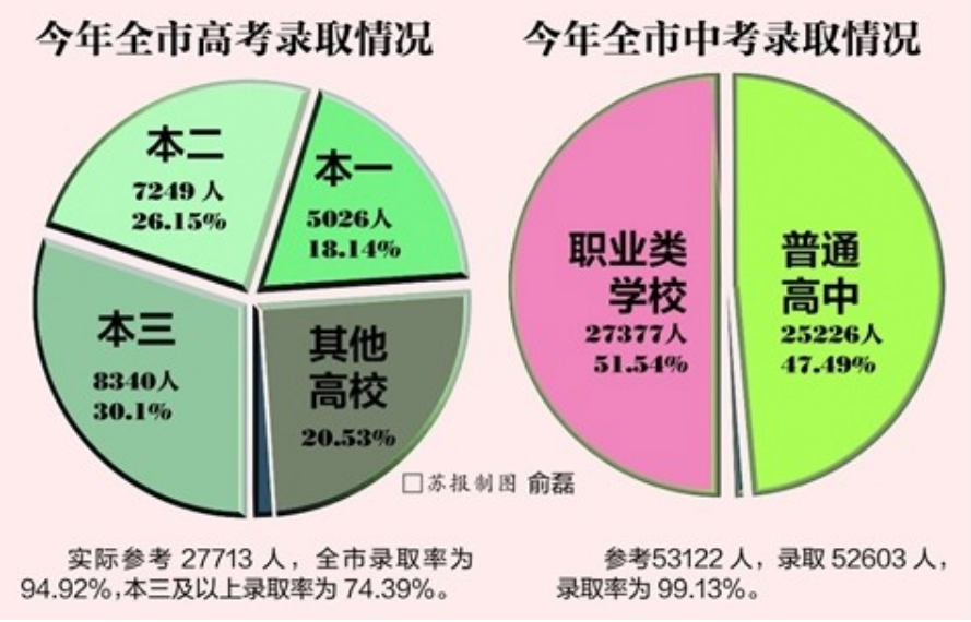 初三考多少分能上高中（各省中考平均及格线介绍） 第11张