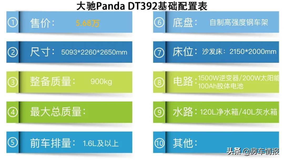 10万以内的房车推荐（3款十来万的房车车型介绍） 第21张