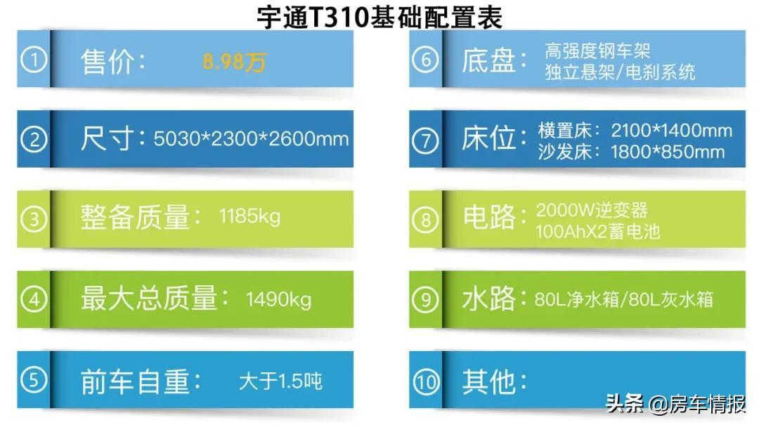 10万以内的房车推荐（3款十来万的房车车型介绍） 第41张