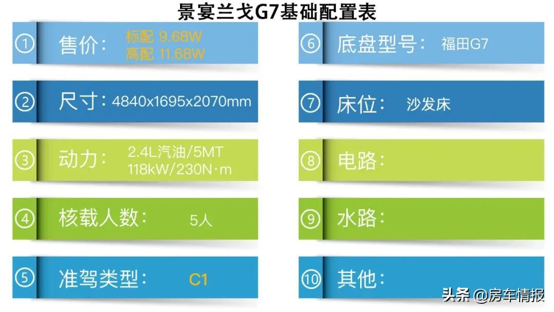 10万以内的房车推荐（3款十来万的房车车型介绍） 第3张