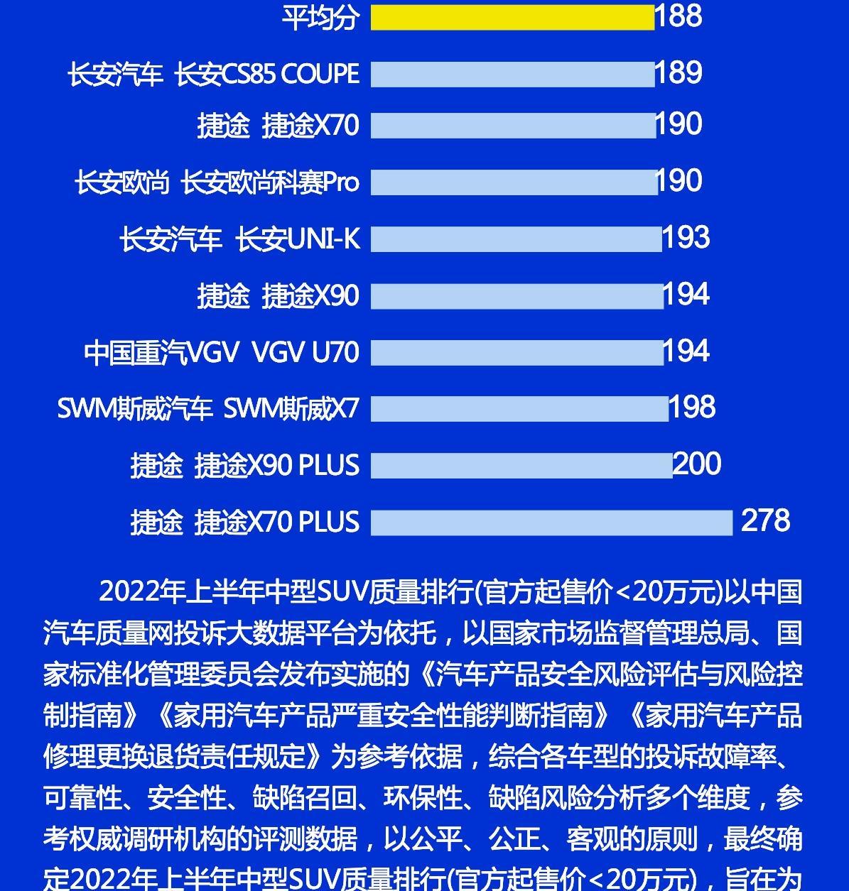 国产SUV排行榜前十名（国产中型SUV质量最好的10款车型） 第7张