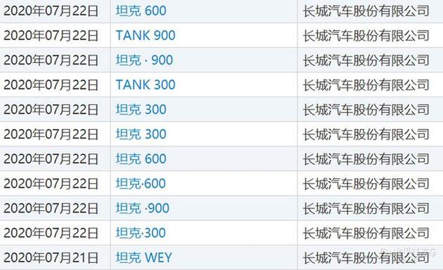 长城900越野车价格（长城900车型尺寸或于H9相仿） 第1张