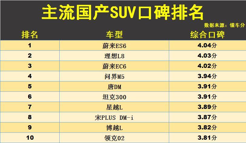 国产SUV新车型哪款好（附：口碑最好的20款自主品牌SUV） 第1张