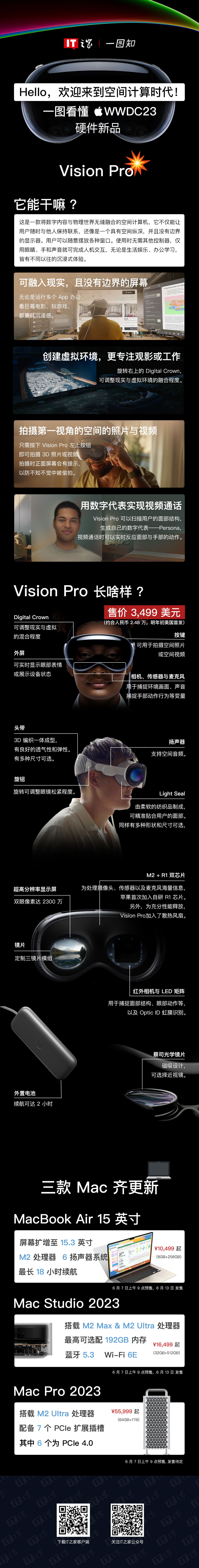 一图看懂 WWDC 2023 硬件新品 & Apple Vision Pro 第1张