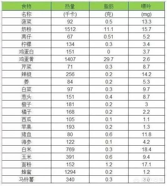 痛风忌口的食物一览表（这4种食物最好别再碰） 第3张