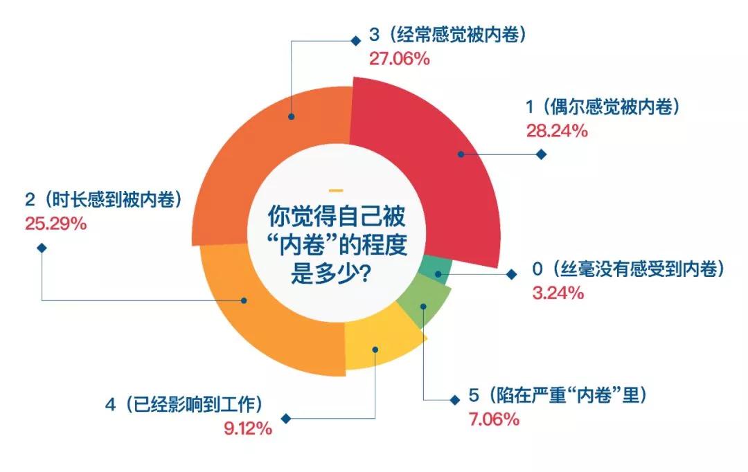 卷是什么意思网络用语（对“卷”的深层次理解） 第9张