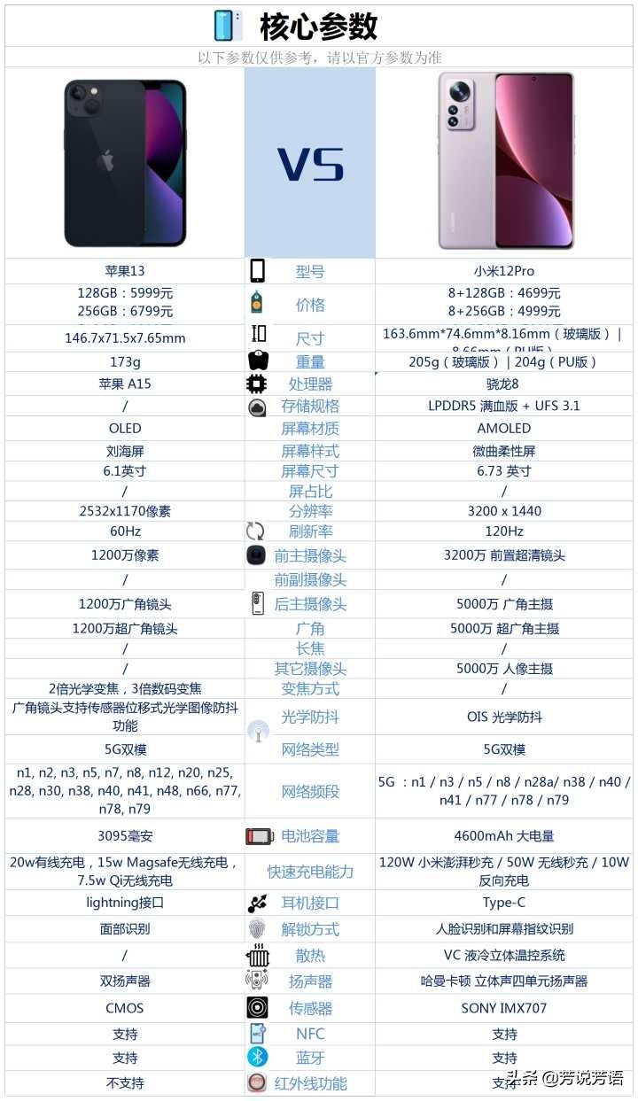 小米12pro和苹果13哪个好（小米12Pro和iPhone13的区别对比） 第1张