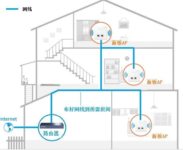 路由器可以再接一个路由器吗（多路由器桥接的教程） 第7张