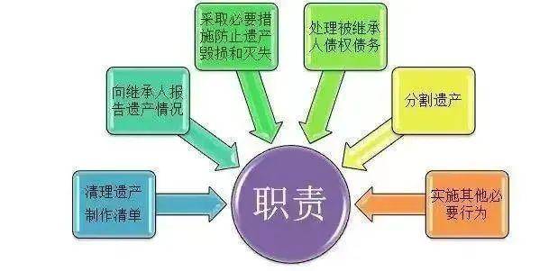 遗产管理人和遗嘱执行人的关系（遗嘱执行人的法律规定） 第3张