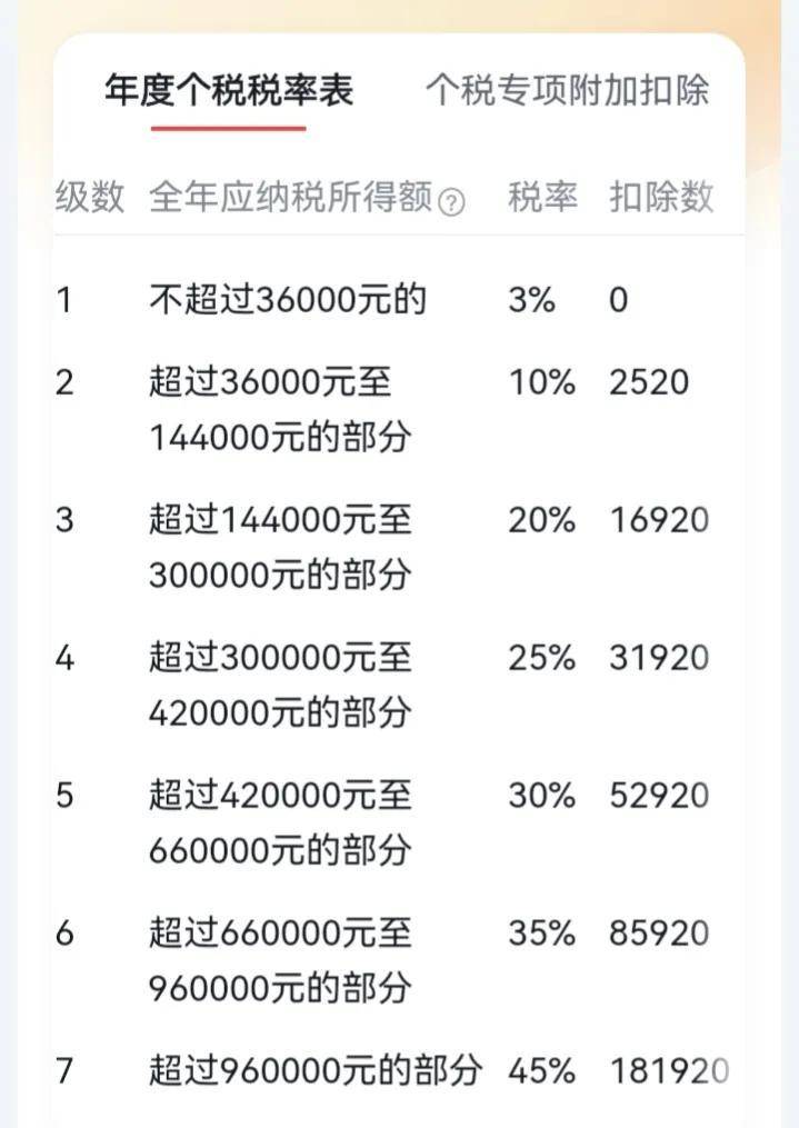 职工养老保险一年交多少钱（2022年关于社保缴费档次表） 第1张