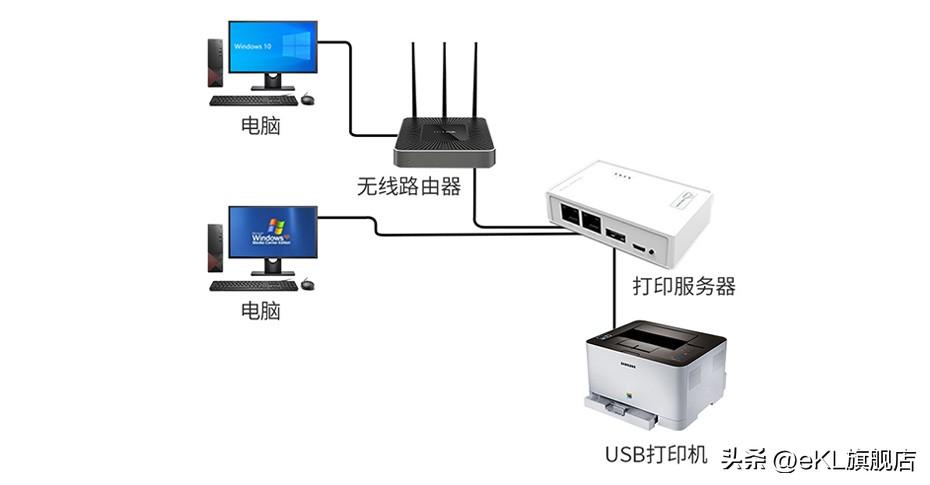 打印机怎么共享连接两个电脑打印（打印机连接多台电脑的教程） 第11张