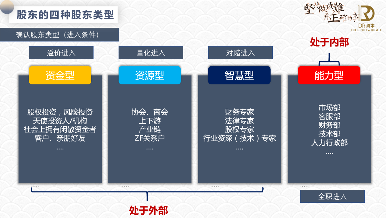 四种股东类型，你公司都占了吗？ 第1张