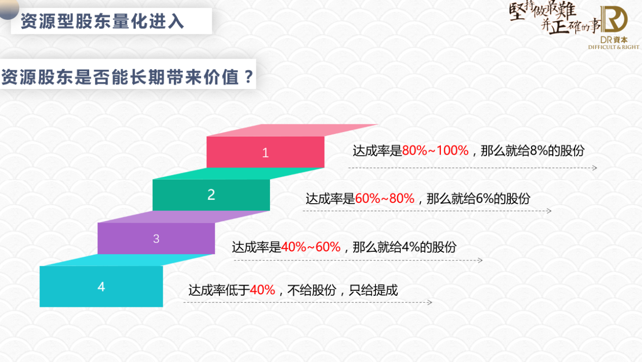 四种股东类型，你公司都占了吗？ 第7张