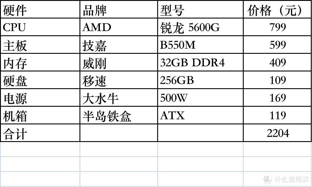 笔记本cpu排行（51款CPU性价比排名） 第9张