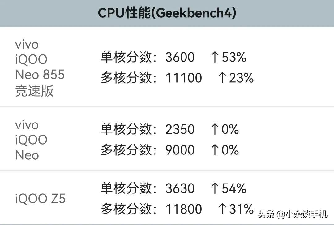 骁龙778G性能到底如何（骁龙778G性能分析） 第1张