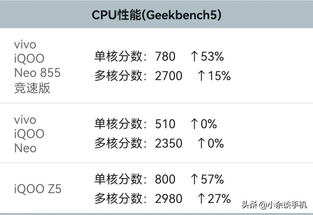 骁龙778G性能到底如何（骁龙778G性能分析） 第3张