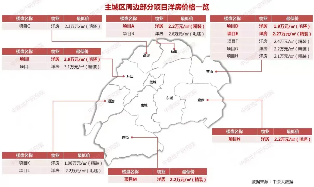 核心区公寓！入手7年后再按原价卖，税费要怎么算？ 第1张