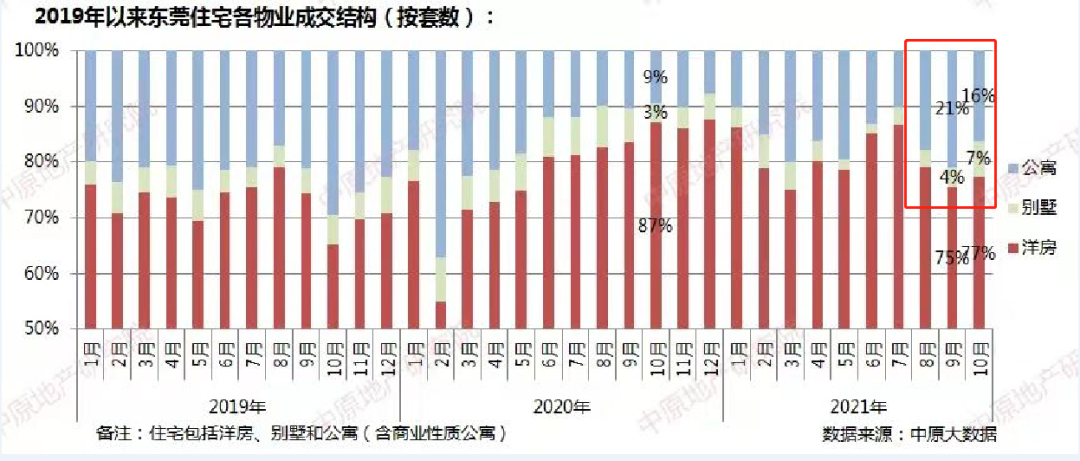 核心区公寓！入手7年后再按原价卖，税费要怎么算？ 第3张