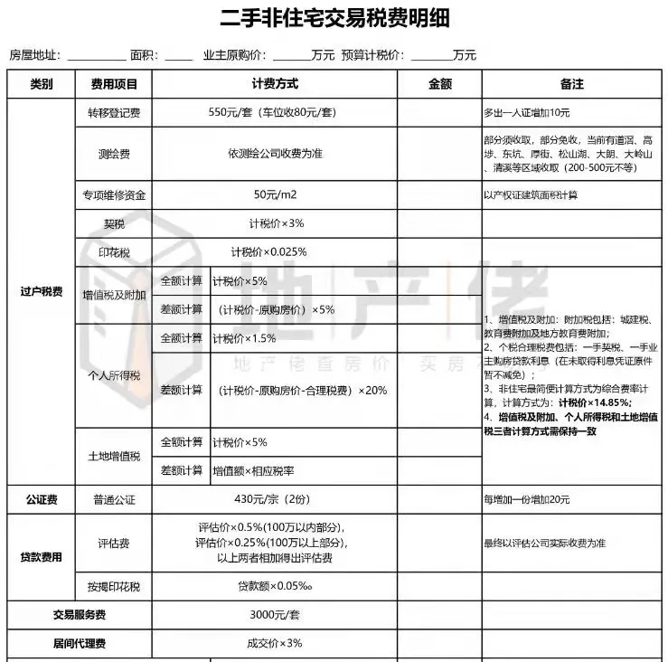 核心区公寓！入手7年后再按原价卖，税费要怎么算？ 第11张