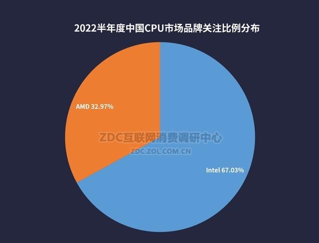 UPU主板天梯图2022（2022年上半年UPU主板天梯图） 第1张