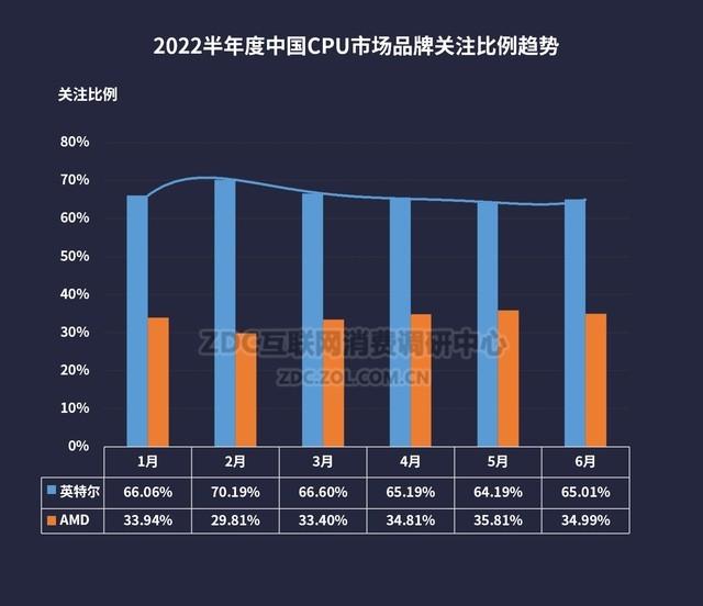 UPU主板天梯图2022（2022年上半年UPU主板天梯图） 第3张