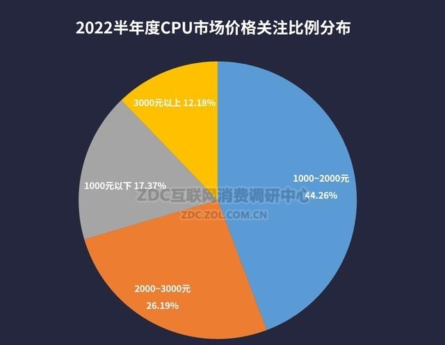 UPU主板天梯图2022（2022年上半年UPU主板天梯图） 第5张