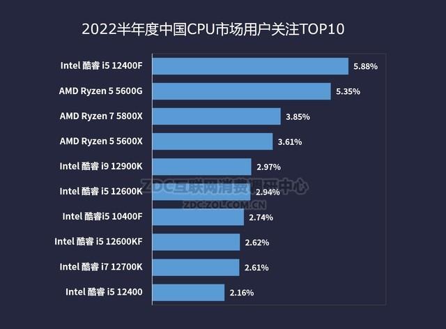 UPU主板天梯图2022（2022年上半年UPU主板天梯图） 第7张