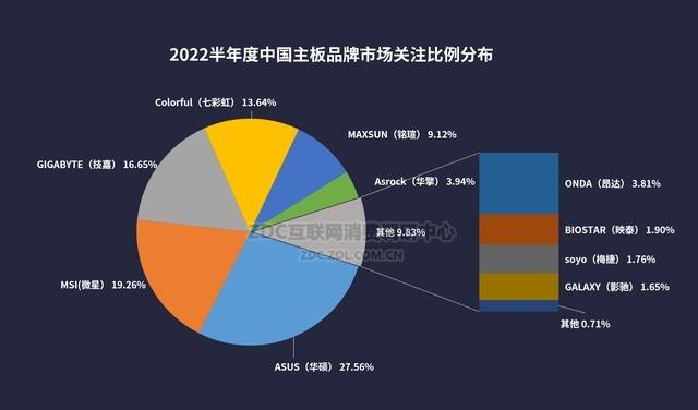 UPU主板天梯图2022（2022年上半年UPU主板天梯图） 第15张