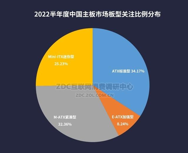 UPU主板天梯图2022（2022年上半年UPU主板天梯图） 第17张