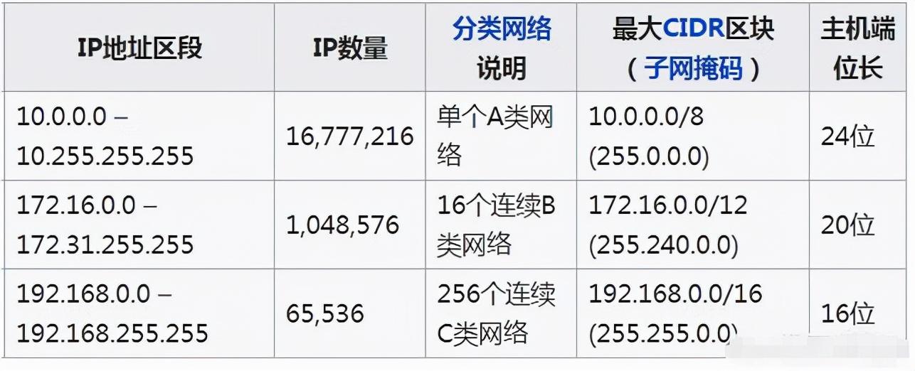 内网ip和公网ip分别是什么有什么区别吗（内网IP与公网IP的区别） 第1张