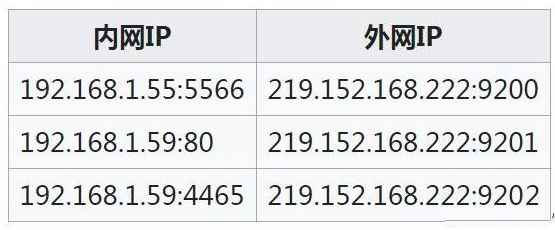 内网ip和公网ip分别是什么有什么区别吗（内网IP与公网IP的区别） 第7张