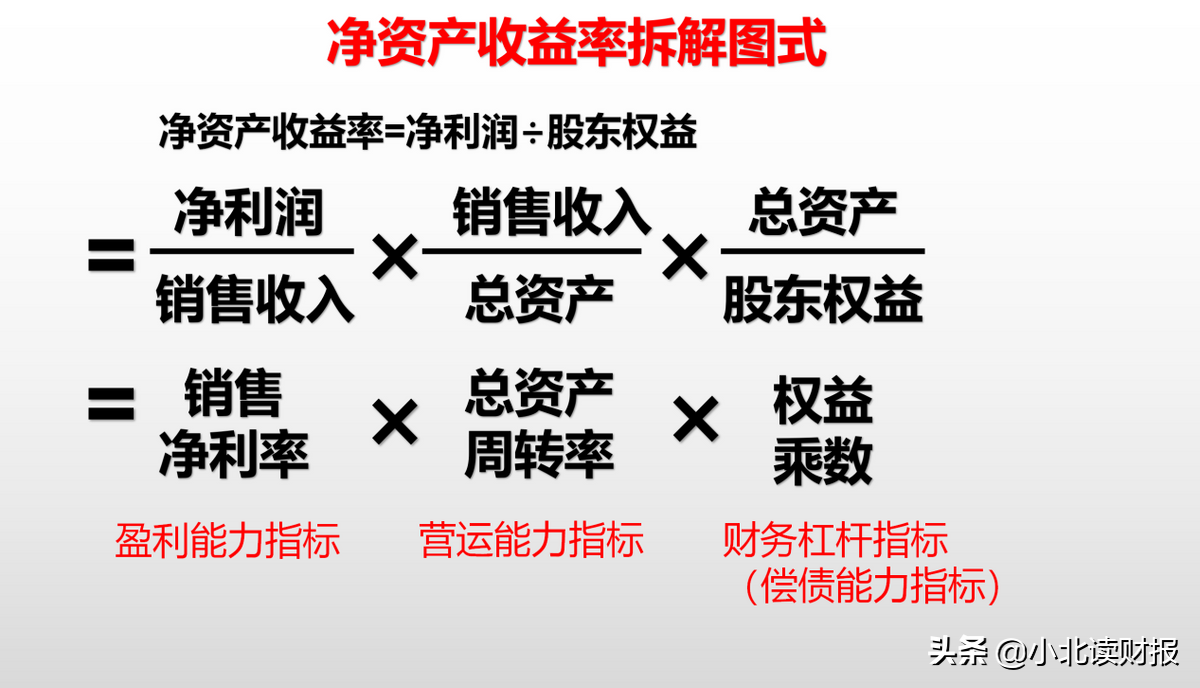 为什么说净资产收益率，其实是一个人生方程式？ 第1张