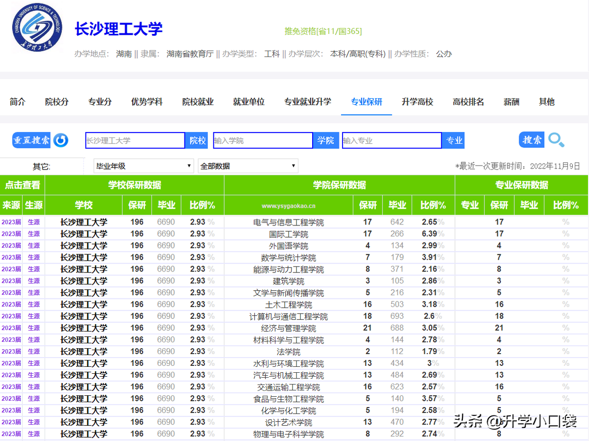 湖南十所重点大学（湖南省大学综合实力排行榜前十） 第3张