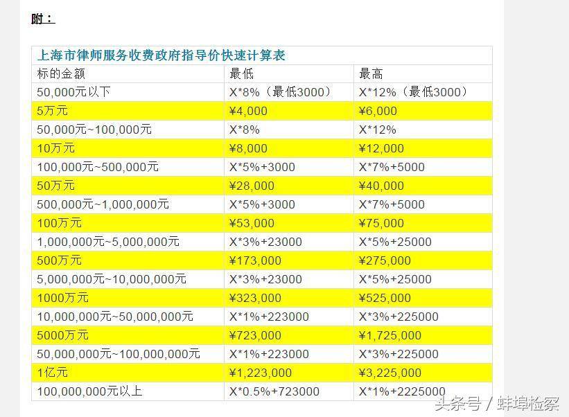 打官司收费标准是多少钱（2022年律师收费价目明细） 第1张