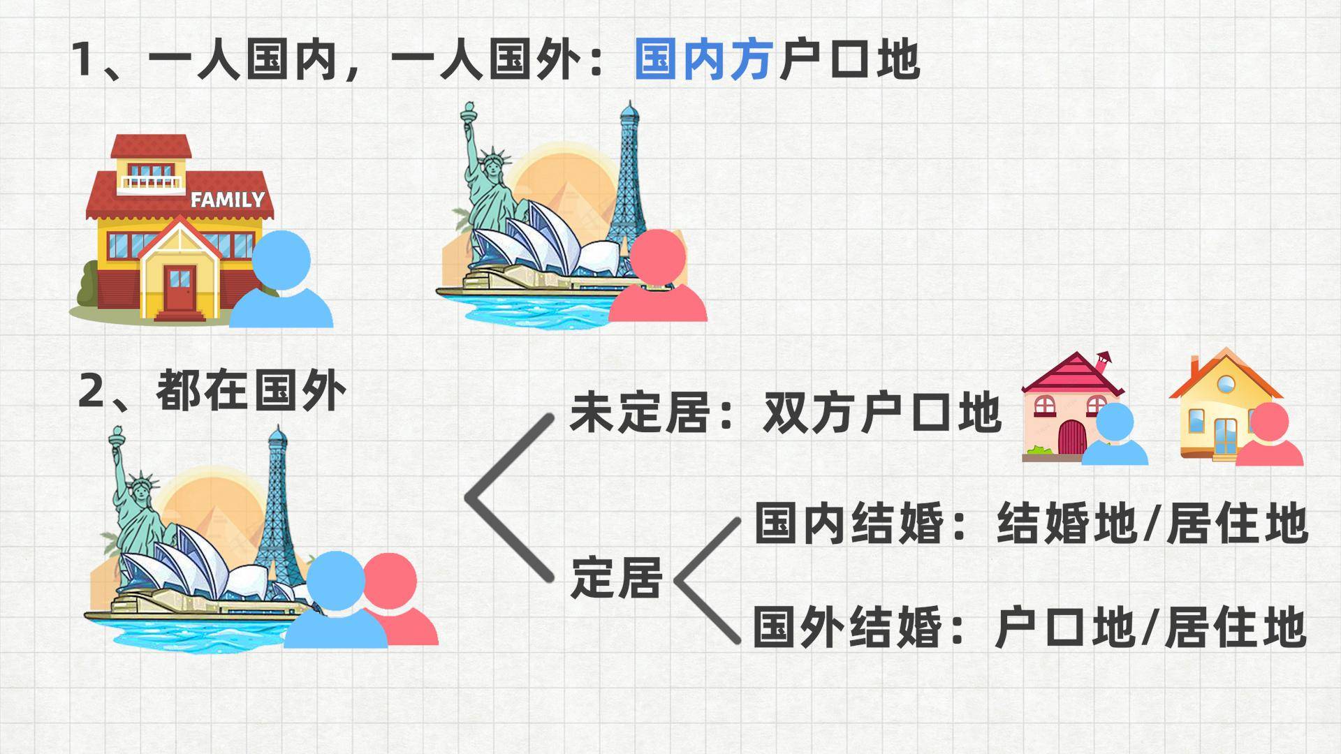 起诉离婚要在哪里起诉（诉讼离婚办理流程） 第9张