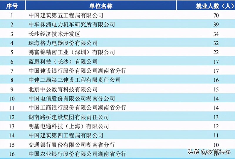 湘潭大学是211吗（湘潭大学全国排名，是名牌大学吗） 第7张