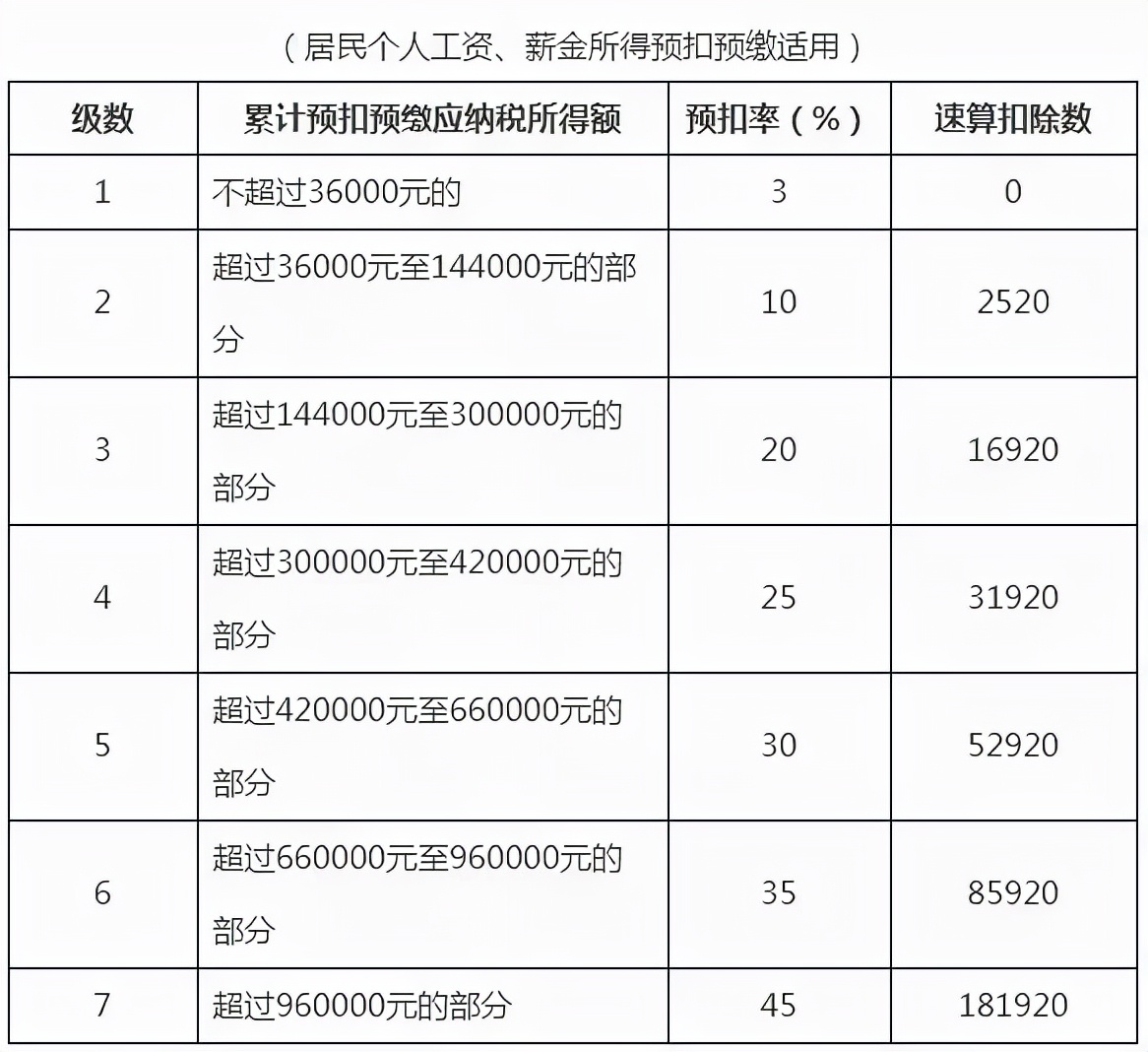 重要！个人所得税缴纳方式变了！到手薪资可能相差万元… 第7张