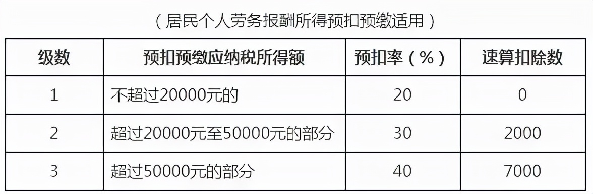 重要！个人所得税缴纳方式变了！到手薪资可能相差万元… 第9张