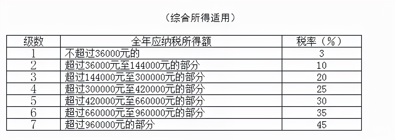 重要！个人所得税缴纳方式变了！到手薪资可能相差万元… 第11张