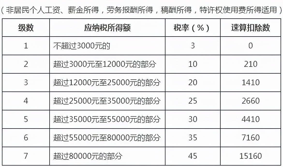 重要！个人所得税缴纳方式变了！到手薪资可能相差万元… 第13张