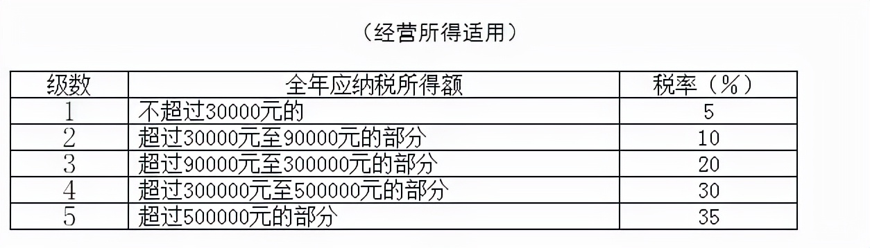 重要！个人所得税缴纳方式变了！到手薪资可能相差万元… 第15张