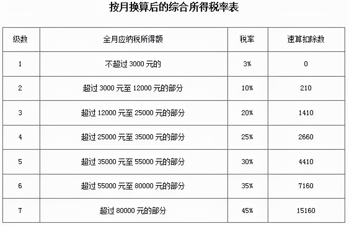 重要！个人所得税缴纳方式变了！到手薪资可能相差万元… 第17张