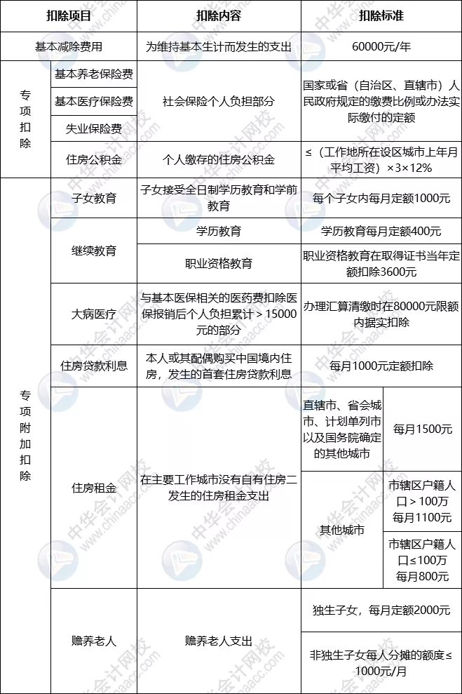 重要！个人所得税缴纳方式变了！到手薪资可能相差万元… 第19张