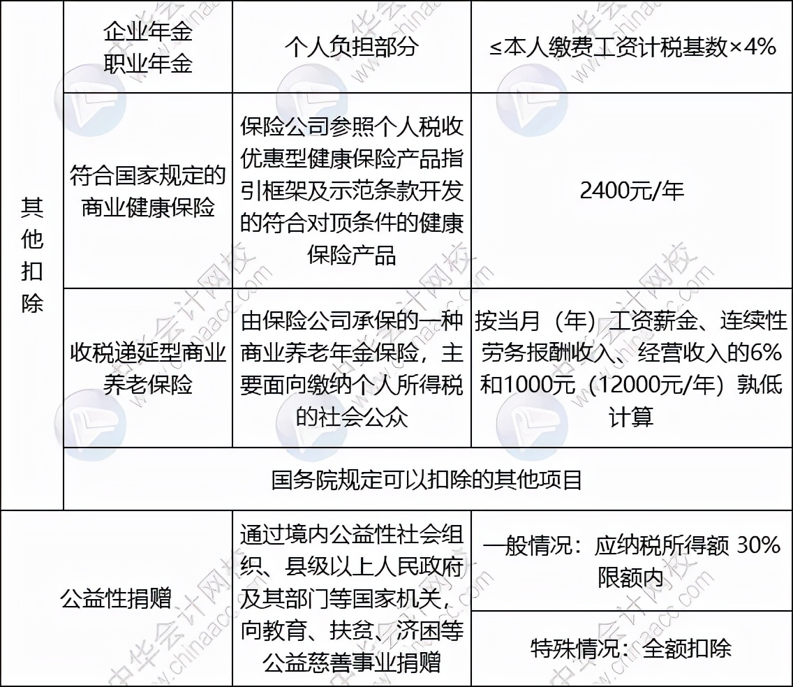 重要！个人所得税缴纳方式变了！到手薪资可能相差万元… 第21张