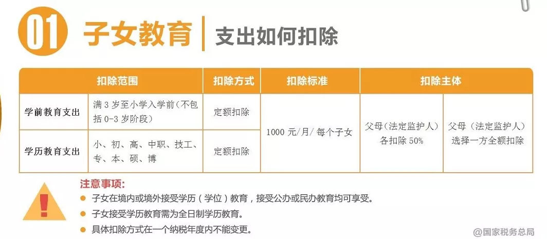 重要！个人所得税缴纳方式变了！到手薪资可能相差万元… 第23张