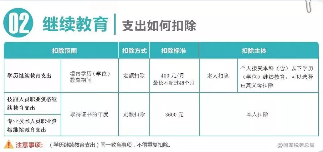 重要！个人所得税缴纳方式变了！到手薪资可能相差万元… 第25张