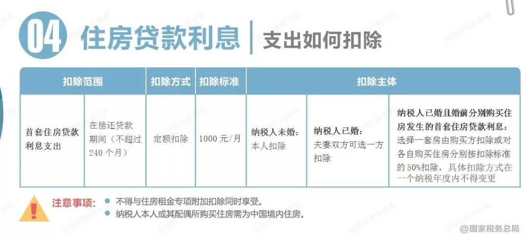 重要！个人所得税缴纳方式变了！到手薪资可能相差万元… 第29张