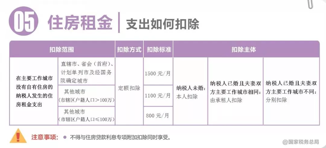 重要！个人所得税缴纳方式变了！到手薪资可能相差万元… 第31张